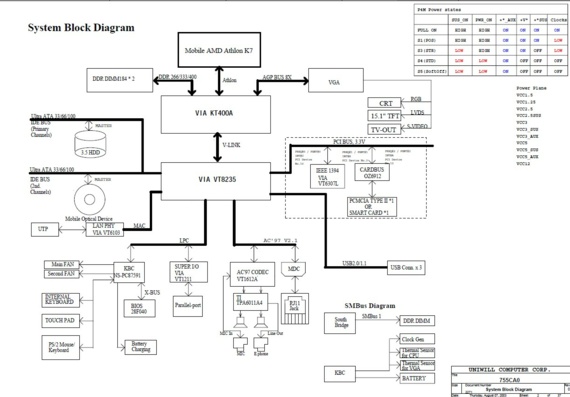 Uniwill 755CA0 - rev 0.1 - Motherboard Diagram